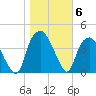 Fort Fisher tide chart for Saturday, November 6, 2021