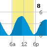 Fort Fisher tide chart for Monday, November 8, 2021