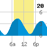 Fort Fisher tide chart for Monday, December 20, 2021