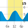 Fort Fisher tide chart for Thursday, September 15, 2022
