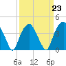 Fort Fisher tide chart for Thursday, March 23, 2023