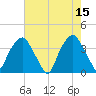 Fort Fisher tide chart for Monday, May 15, 2023