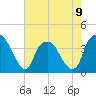 Fort Fisher tide chart for Tuesday, May 9, 2023