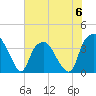 Fort Fisher tide chart for Tuesday, June 6, 2023