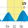 Fort Fisher tide chart for Saturday, July 15, 2023