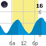 Fort Fisher tide chart for Wednesday, August 16, 2023