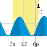 Fort Fisher tide chart for Friday, September 1, 2023