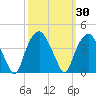 Fort Fisher tide chart for Saturday, September 30, 2023