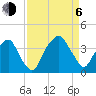 Fort Fisher tide chart for Wednesday, September 6, 2023
