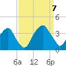 Fort Fisher tide chart for Thursday, September 7, 2023