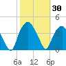 Fort Fisher tide chart for Monday, October 30, 2023