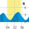 Fort Fisher tide chart for Monday, November 6, 2023
