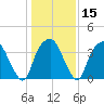 Fort Fisher tide chart for Monday, January 15, 2024