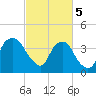 Fort Fisher tide chart for Tuesday, March 5, 2024