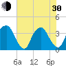 Fort Fisher tide chart for Thursday, May 30, 2024