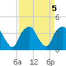 Fort Fisher tide chart for Thursday, September 5, 2024