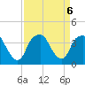 Fort Fisher tide chart for Friday, September 6, 2024