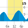 Fort Fisher tide chart for Monday, September 15, 2025