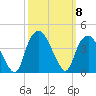 Fort Fisher tide chart for Wednesday, October 8, 2025