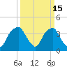 Fort Fisher tide chart for Sunday, March 15, 2026