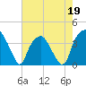 Fort Fisher tide chart for Tuesday, May 19, 2026