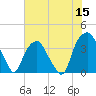 Fort Fisher tide chart for Monday, June 15, 2026