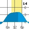 Fenimore Pass tide chart for Thursday, January 14, 2021