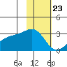 Fenimore Pass tide chart for Saturday, January 23, 2021