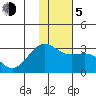 Fenimore Pass tide chart for Tuesday, January 5, 2021
