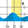 Fenimore Pass tide chart for Wednesday, January 6, 2021