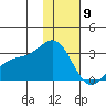 Fenimore Pass tide chart for Saturday, January 9, 2021