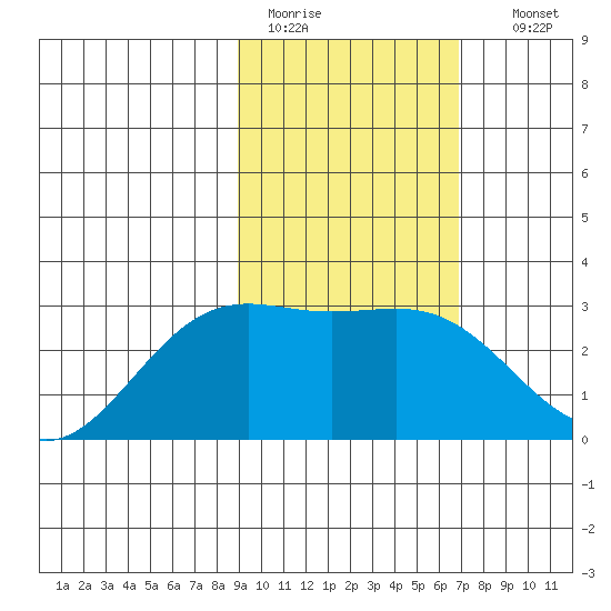 Fenimore Pass tide chart for Saturday, February 13, 2021