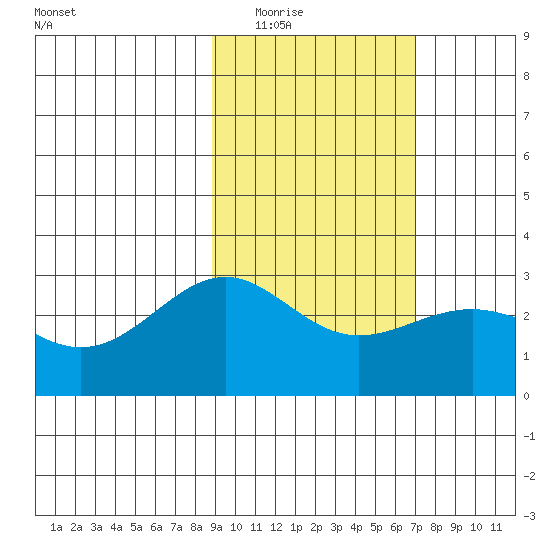Fenimore Pass tide chart for Tuesday, February 16, 2021