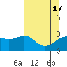 Fenimore Pass tide chart for Wednesday, March 17, 2021