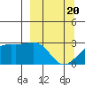 Fenimore Pass tide chart for Saturday, March 20, 2021