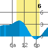Fenimore Pass tide chart for Saturday, March 6, 2021