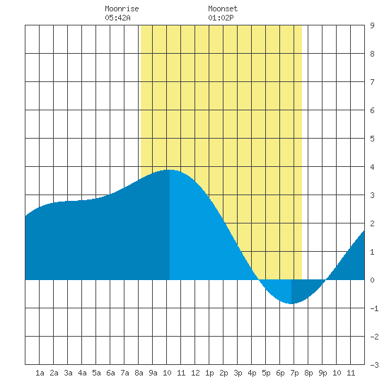 Fenimore Pass tide chart for Sunday, March 7, 2021