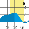 Fenimore Pass tide chart for Tuesday, March 9, 2021