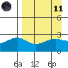 Fenimore Pass tide chart for Sunday, April 11, 2021
