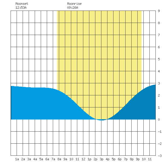 Fenimore Pass tide chart for Thursday, April 15, 2021