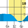Fenimore Pass tide chart for Sunday, April 18, 2021