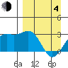 Fenimore Pass tide chart for Sunday, April 4, 2021