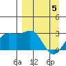 Fenimore Pass tide chart for Monday, April 5, 2021