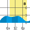 Fenimore Pass tide chart for Thursday, April 8, 2021