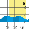 Fenimore Pass tide chart for Friday, April 9, 2021