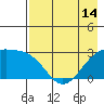 Fenimore Pass tide chart for Friday, May 14, 2021