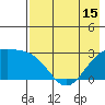 Fenimore Pass tide chart for Saturday, May 15, 2021