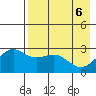 Fenimore Pass tide chart for Thursday, May 6, 2021