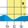 Fenimore Pass tide chart for Sunday, May 9, 2021