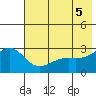 Fenimore Pass tide chart for Saturday, June 5, 2021